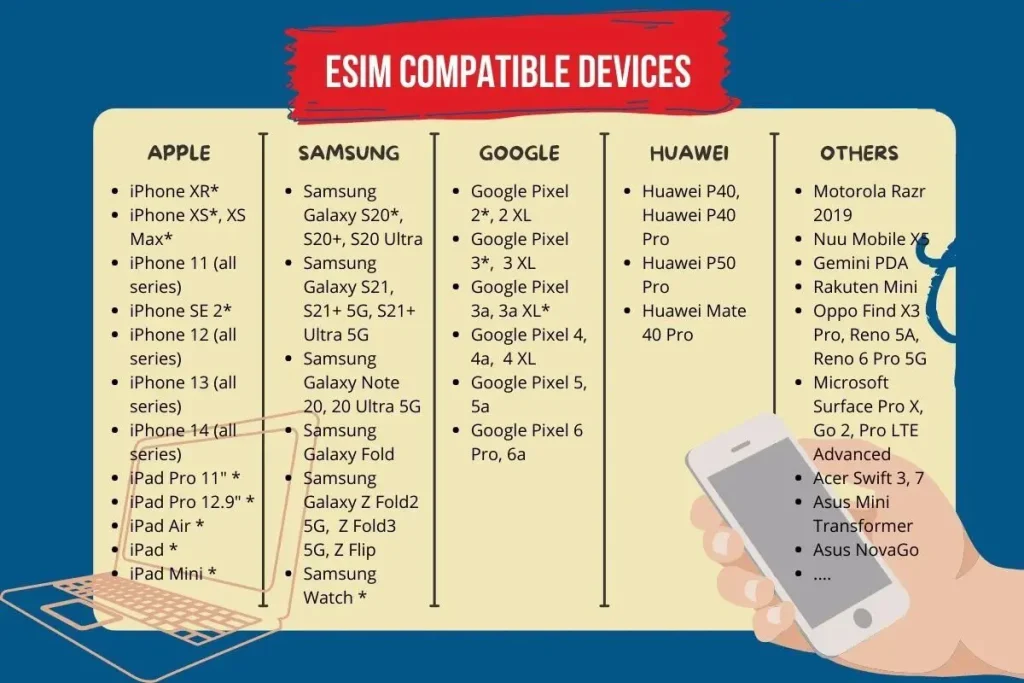 esim-compatible-devices-Thailand-travel